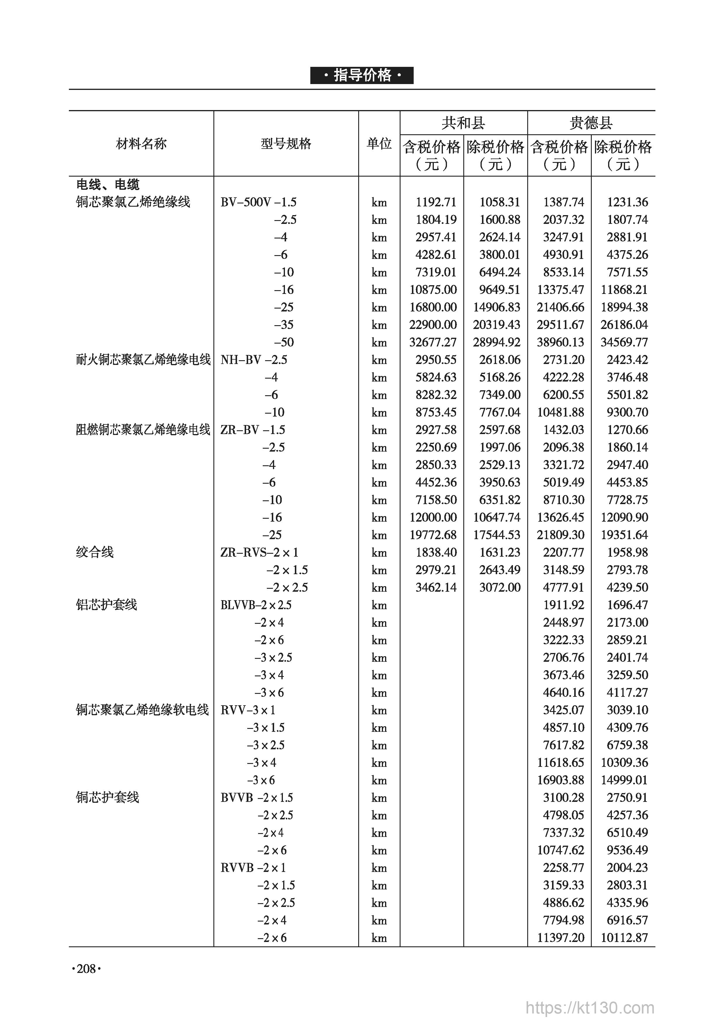 青海省2022年9月份阻燃铜芯聚氯乙烯绝缘电线刊载价